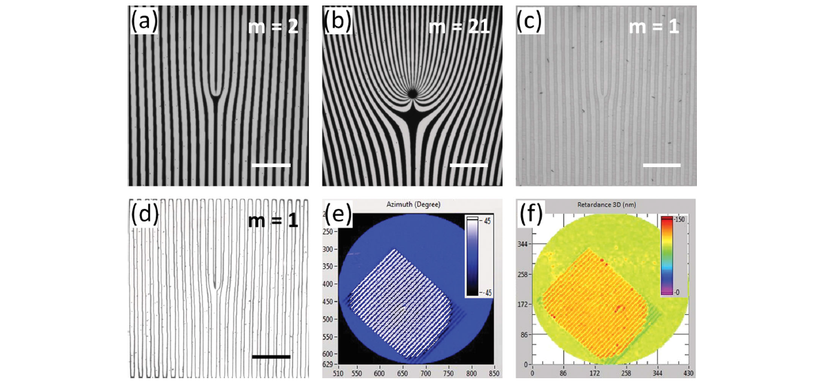 Adv. Mater., 26, 1590 (2014) Generating Switchable and Reconfigurable Optical Vortices via Photopatterning of Liquid Crystals